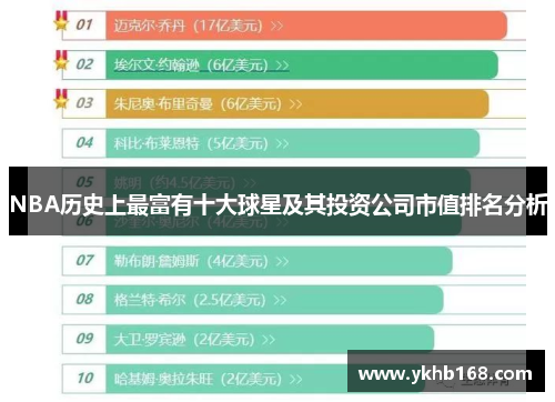 NBA历史上最富有十大球星及其投资公司市值排名分析